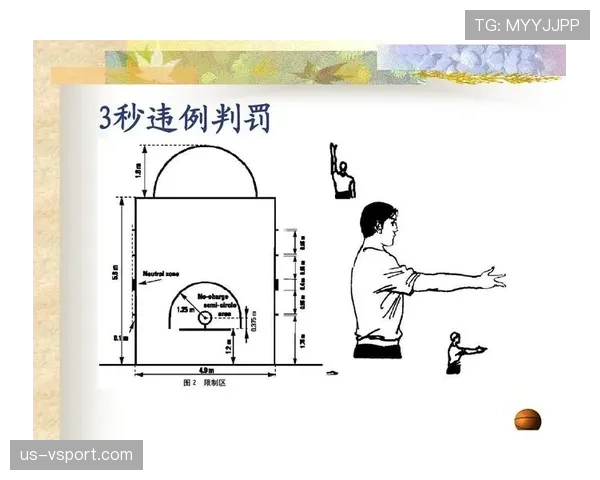 篮球圆柱体原则解析：核心规则要点与应用场景详解