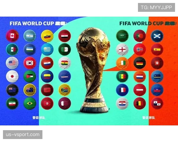 2026世界杯48队分12个小组怎么分配每组4队