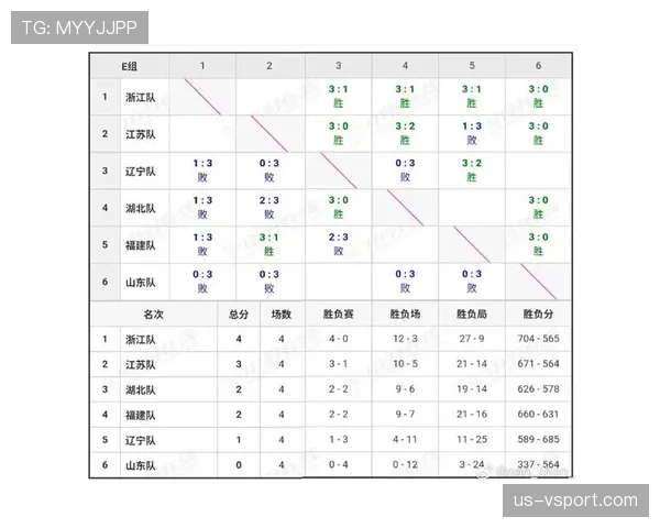 E组出线规则详解